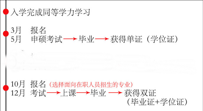 社科院 在职研究生报考条件