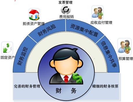 社科院可以报考财务管理在职研究生吗？